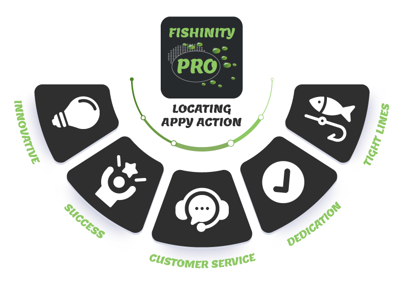 Innovative Angling Features